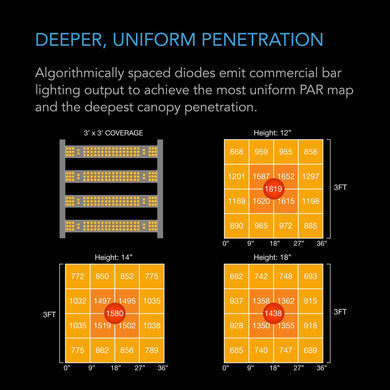 AC Infinity Ionframe EVO4, Samsung LM301H EVO 300 Watt, 3x3 Ft or 90x90 cm flower