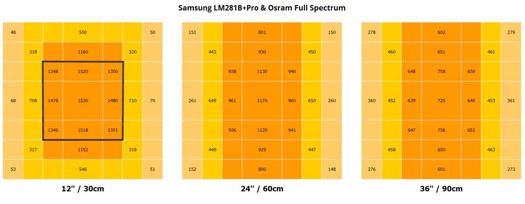 LFG 500W LED Grow Light