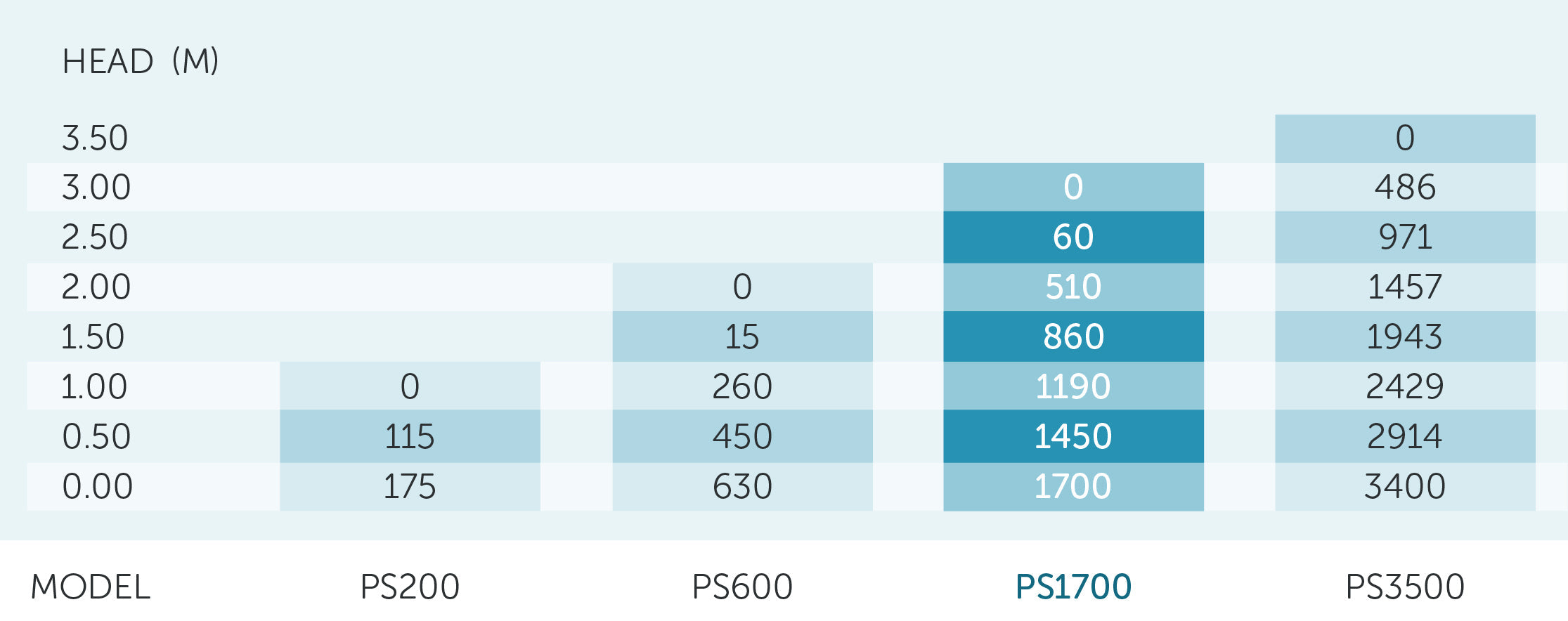 PondMAX PS1700 Solar Pump & Panel Kit
