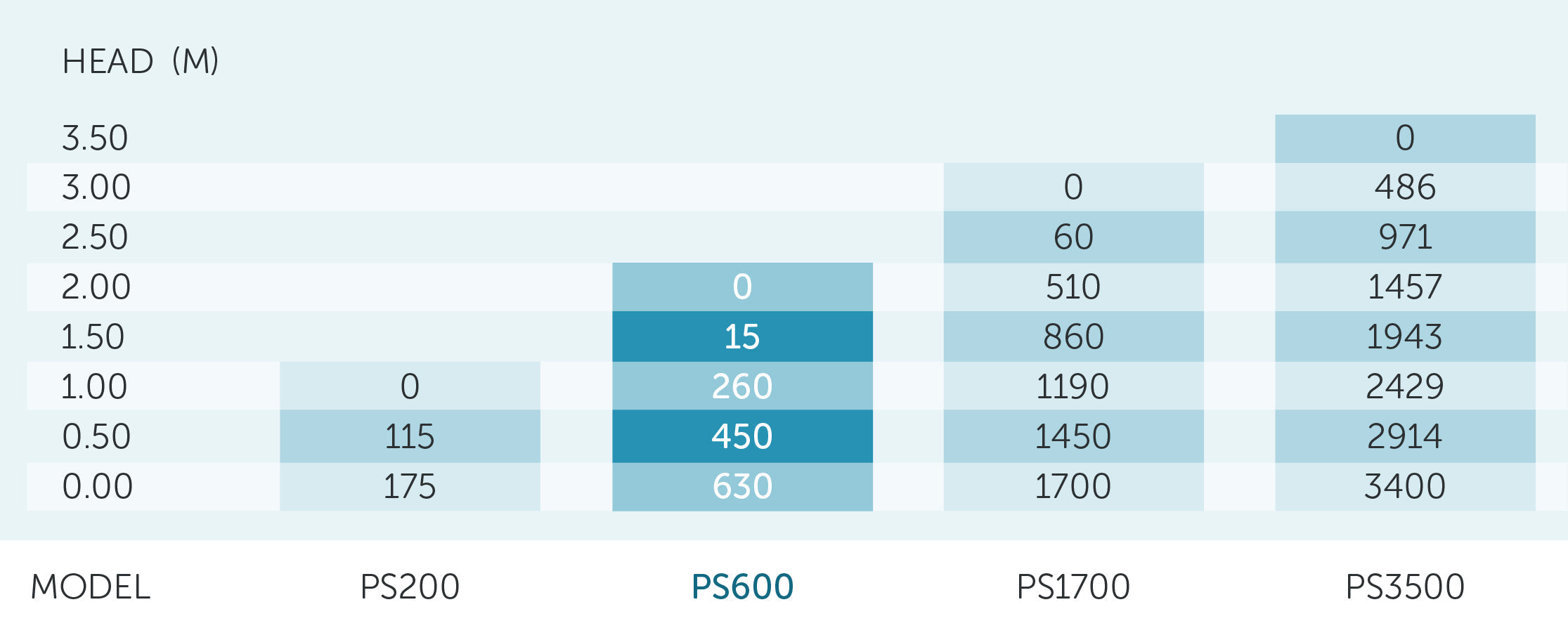 PondMAX PS600 Solar Pump & Panel Kit