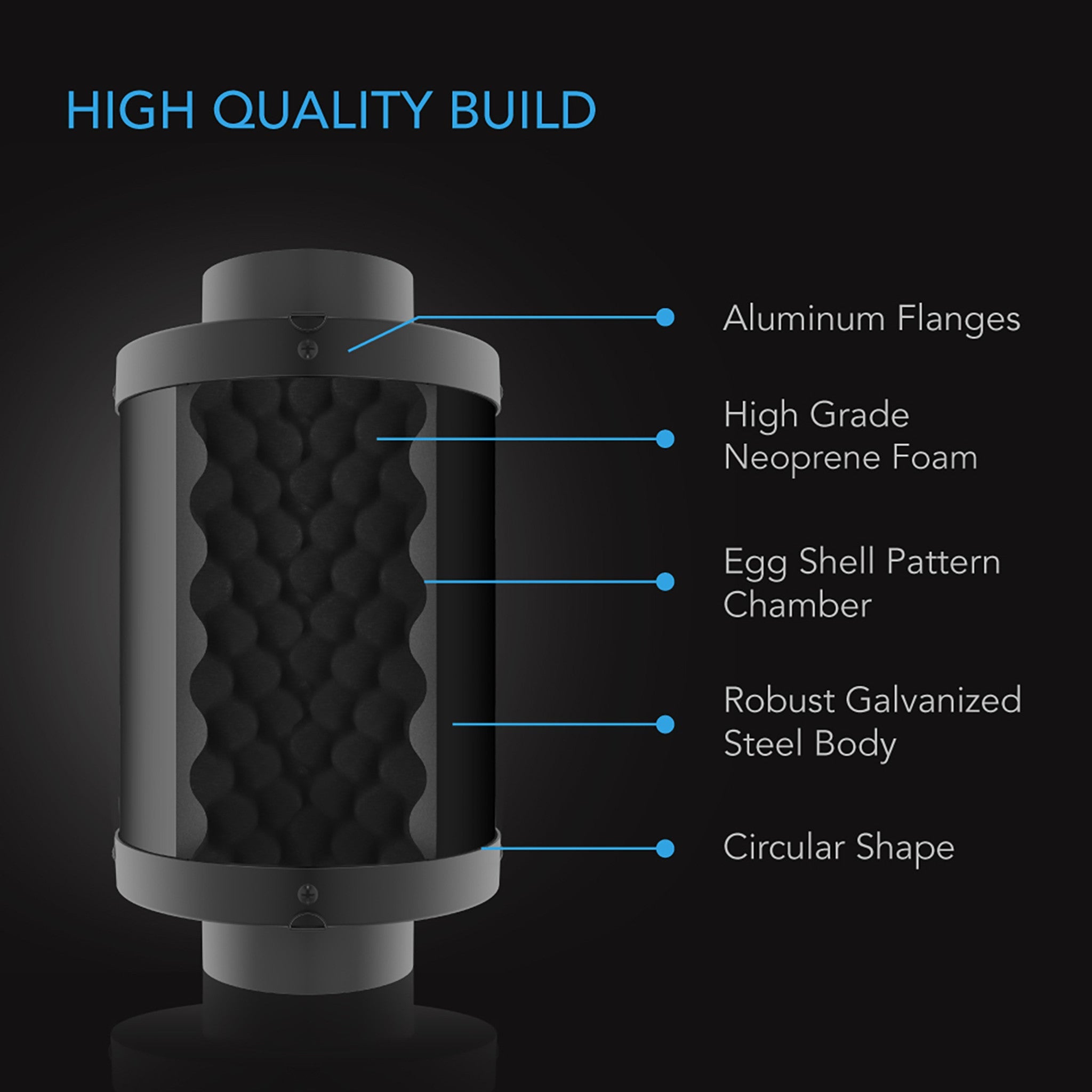 AC Infinity Inline Duct Fan Silencer