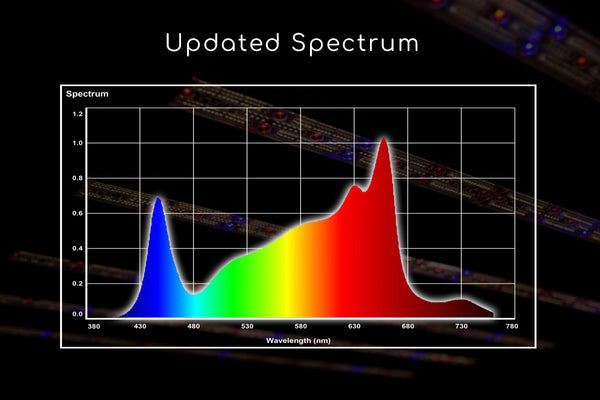 LFG 500W LED Grow Light