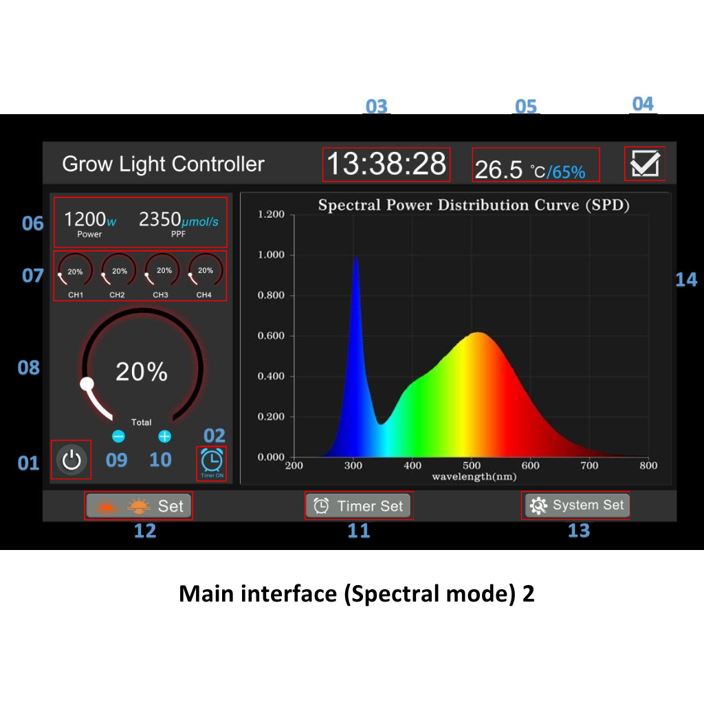 LFG Smart Light Controller