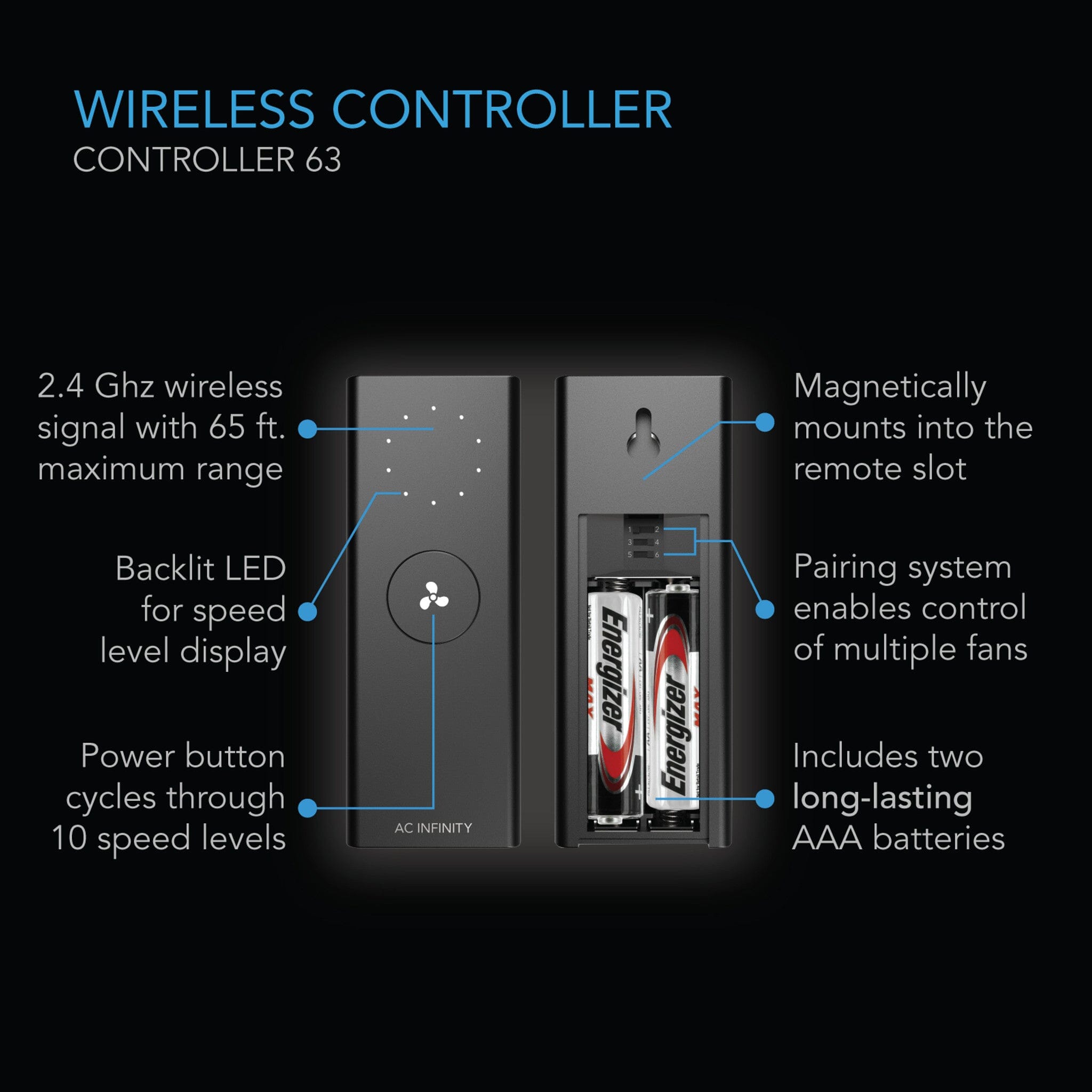 AC Infinity Cloudlift S14 Fan