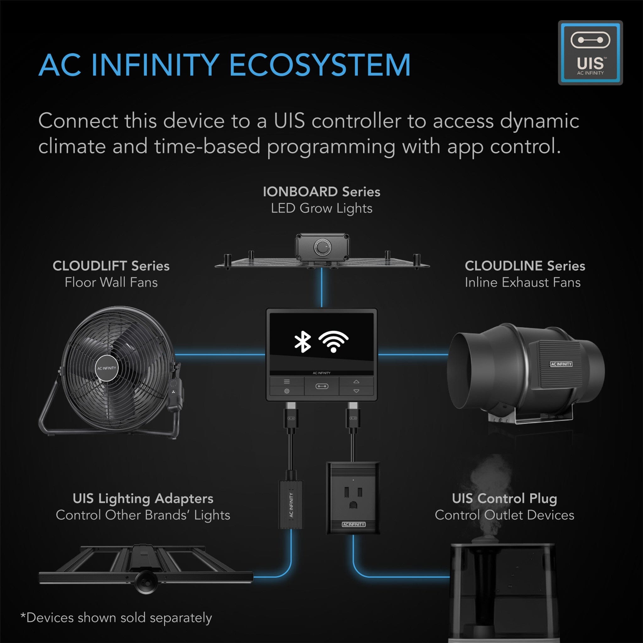 AC Infinity Cloudlift S14 Fan