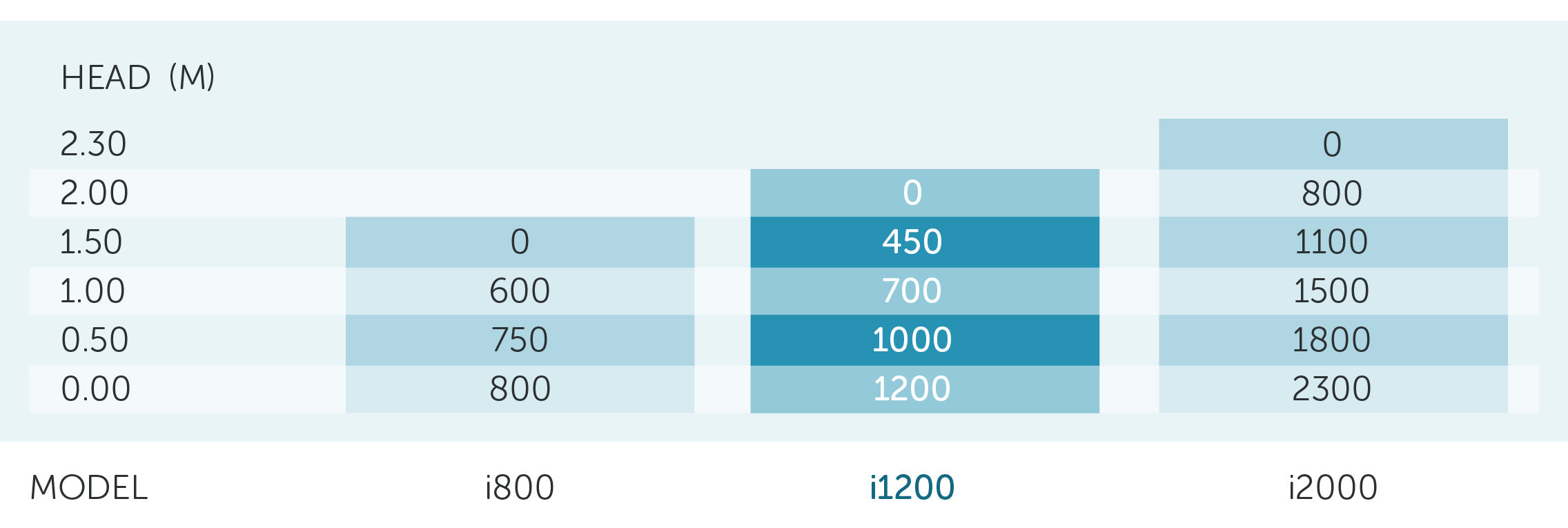 PondMAX Infiniti i1200 Submersible Pump