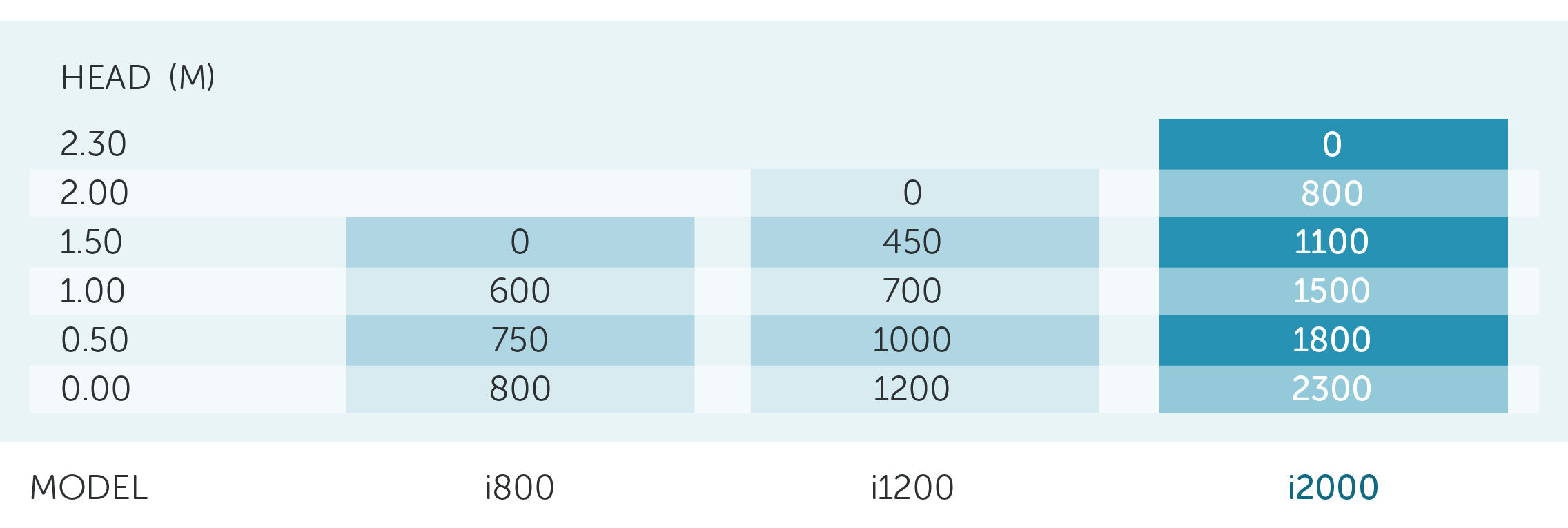 PondMAX Infiniti i2000 Pump