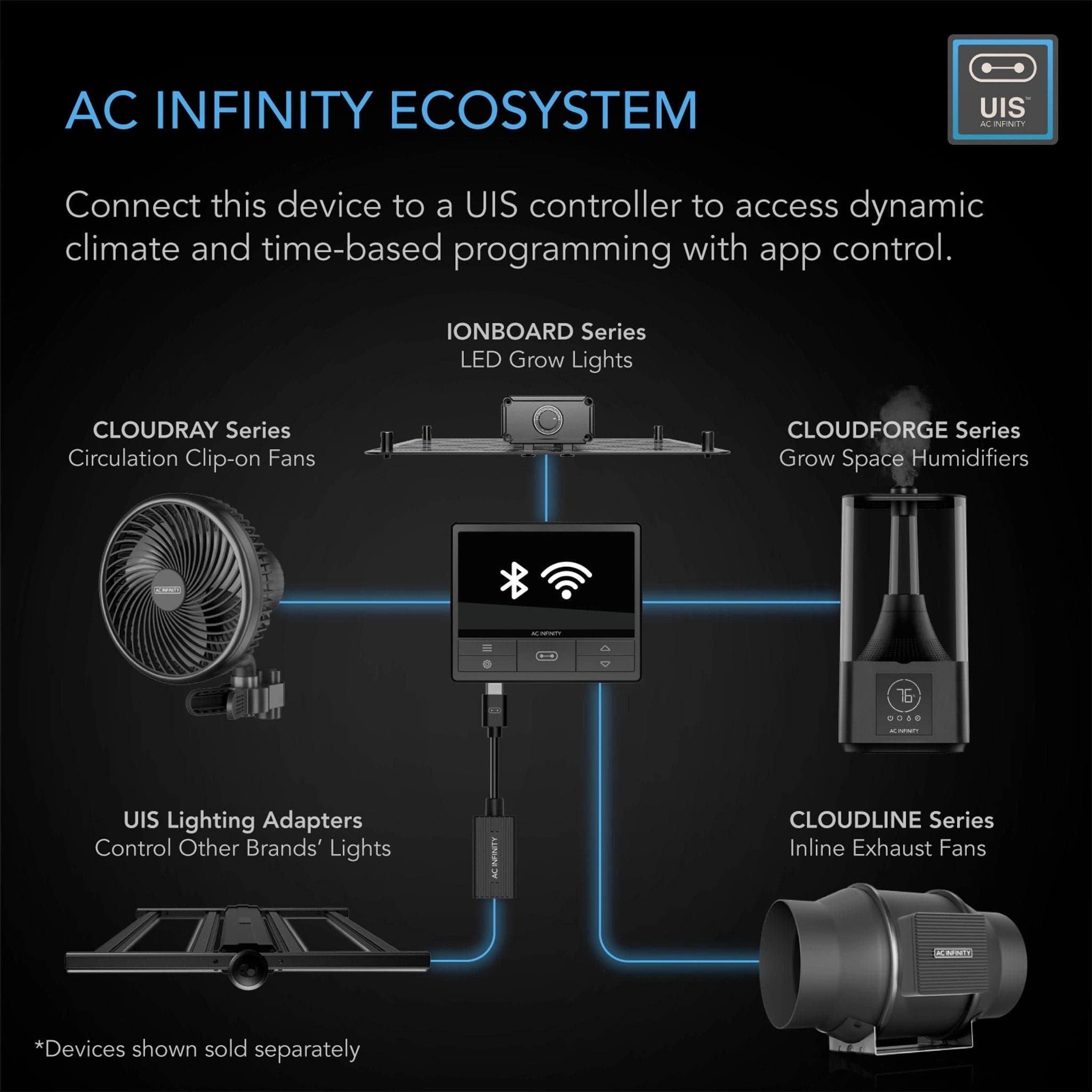 AC Infinity Cloudforge T3 Plant Humidifier 4.5L