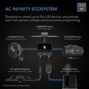 AC Infinity Cloudline T Series Inline Fans