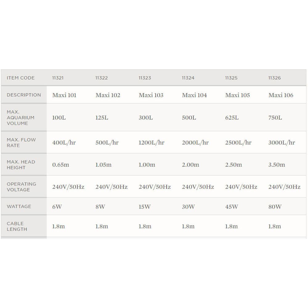 Aqua One Maxi Powerhead 104 - 2000L/Hr