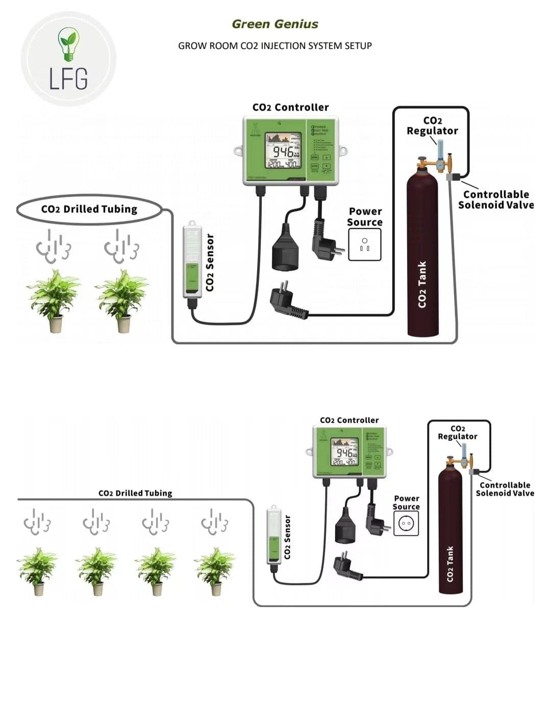 how to use co2 in a grow tent LFG CO₂ Diffusion Hose Kit