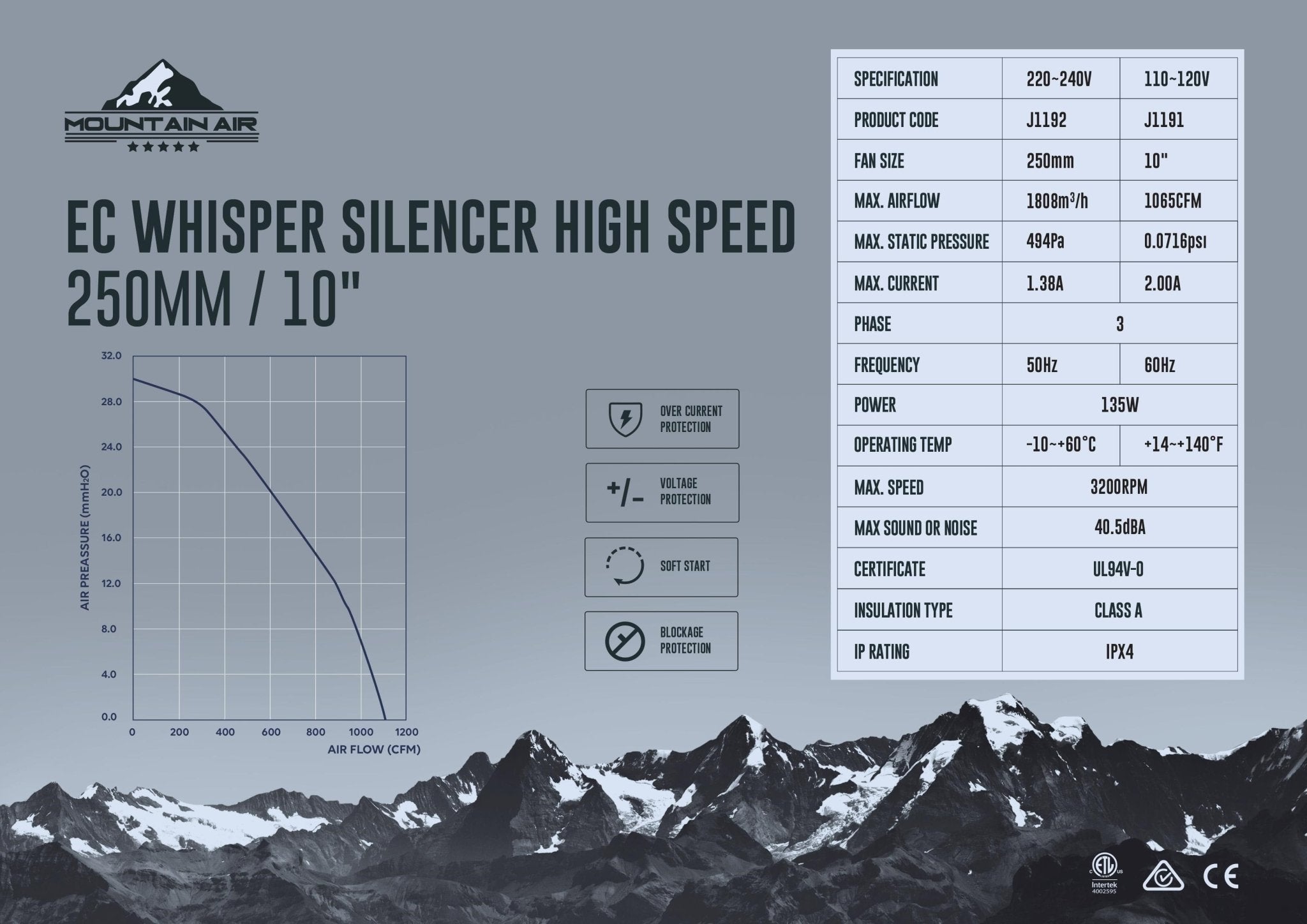 Mountain Air EC Whisper Silencer Fan