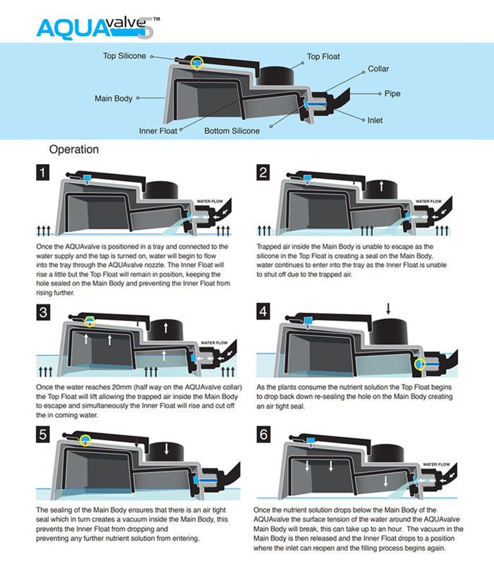 Nutrifield AutoFeed 4 Pot Autopot System