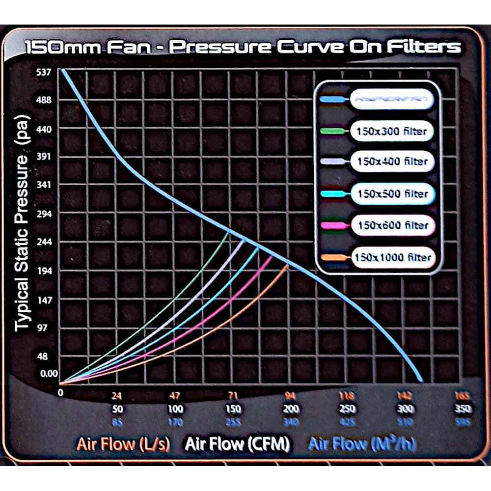 Phresh Silenced Hyper Fan