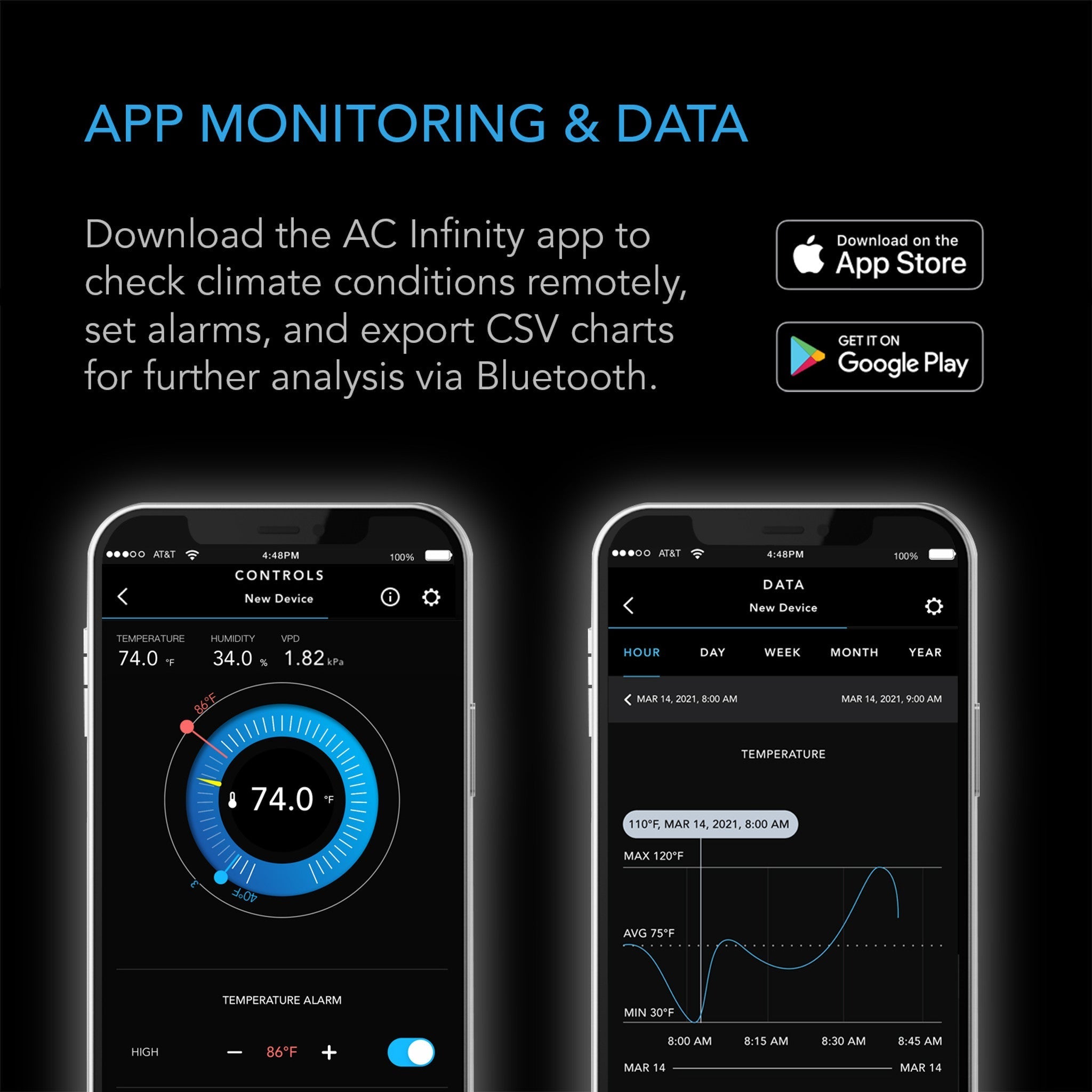 AC Infinity Cloudcom A2 | Mini Smart Thermo-Hygrometer | Integrated sensor probe