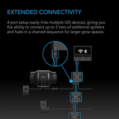 AC Infinity UIS 2-IN-1 Splitter, Daisy-Chain Adapter Dongle