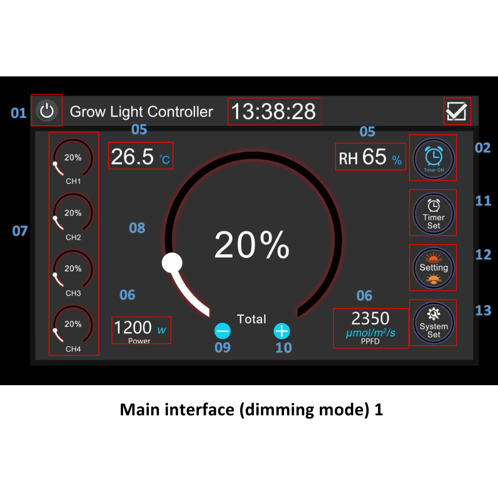 LFG Smart Light Controller