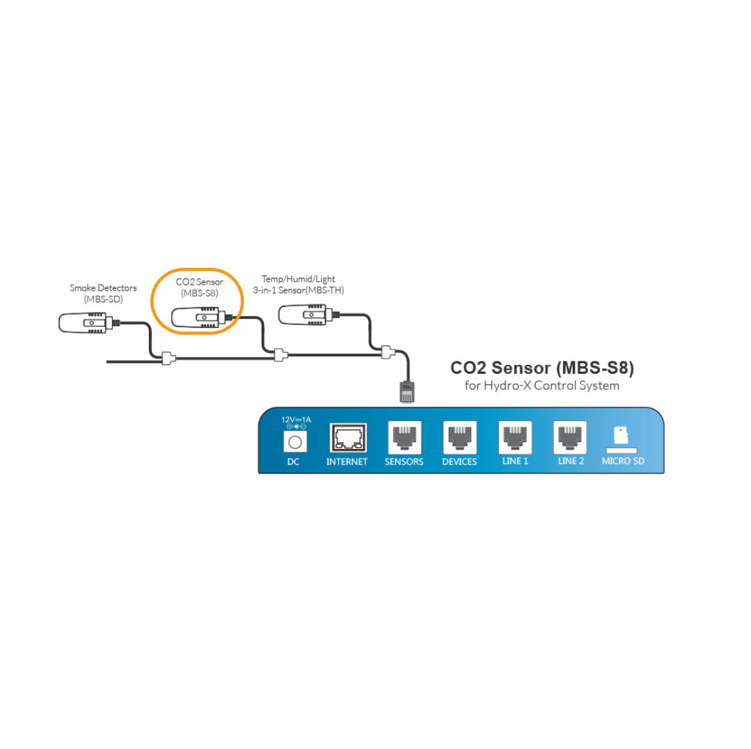 Diagram of CO2 sensor connection for Hydro-X control system on a white background