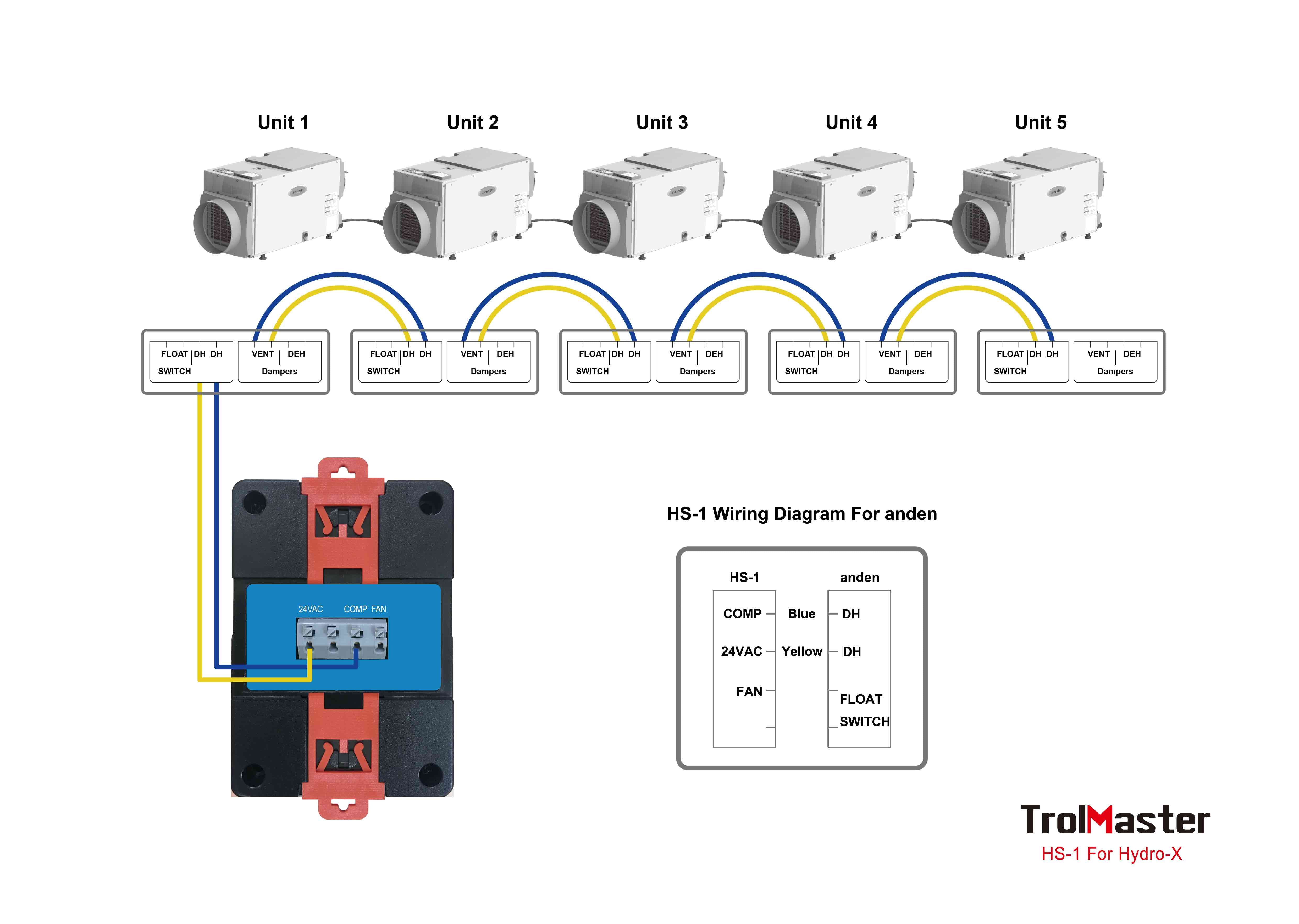 TrolMaster Hydro-X Humidistat Station HS-1