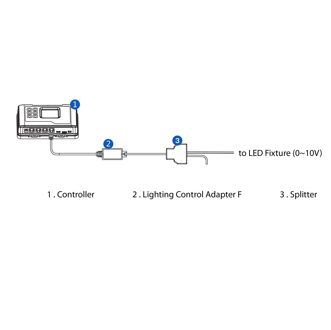 TrolMaster Hydro-X Lighting Adapter LED LMA-14