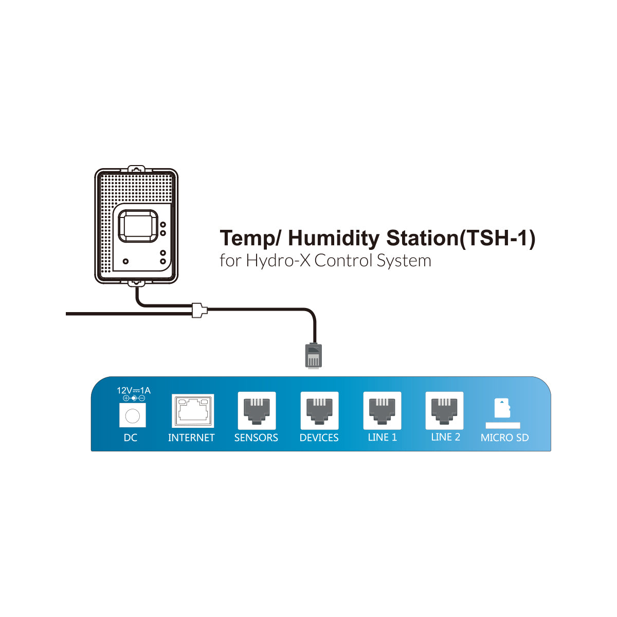 Diagram of a Temp/Humidity Station (TSH-1) for Hydro-X Control System on a white background.