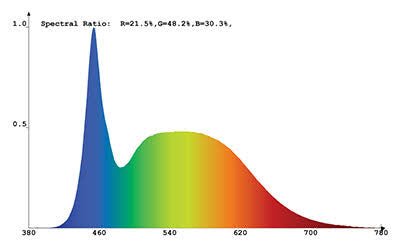 IntroGro LED Grow Bars - 26W / 42W